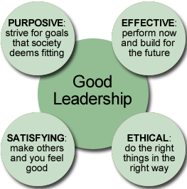 good leadership grows economy not money