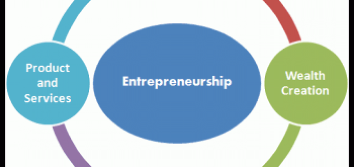 Impact of Entrepreneurship on the Economy of a Country