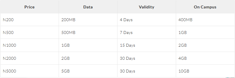 Glo campus data booster image