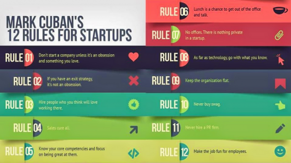 12 Rules for Startups by mark cuban