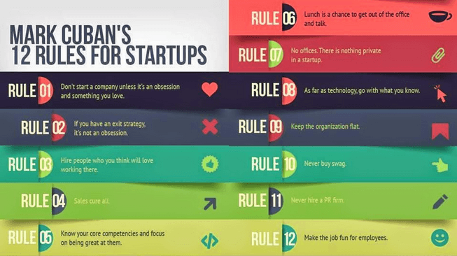 12 Rules for Startups by mark cuban