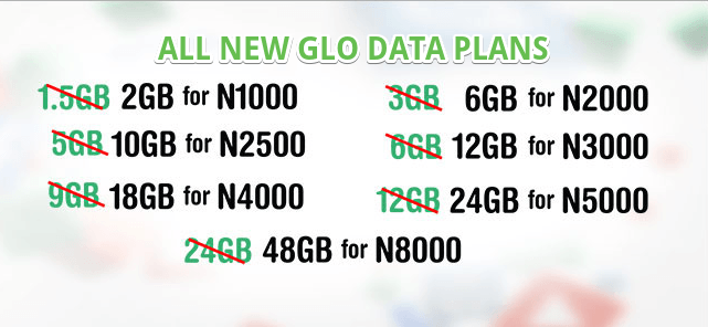 All New Glo Data Plans 2018 Best in the Industry GLO 2GB for 1000