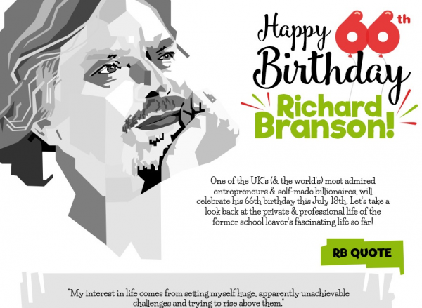 Ricahard Branson @ 66 - Life, Lessons & Quotes