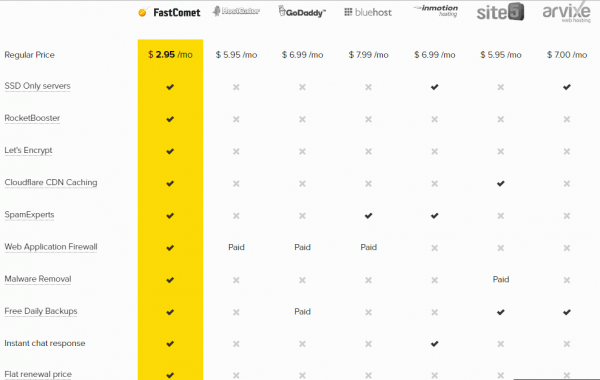 Best Web Hosting company now