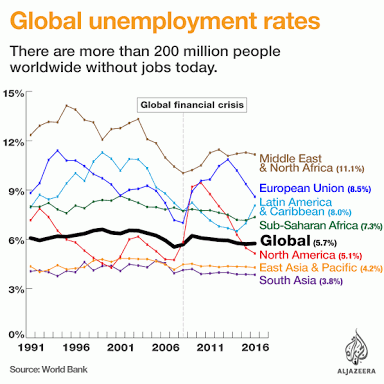global unemployment rate