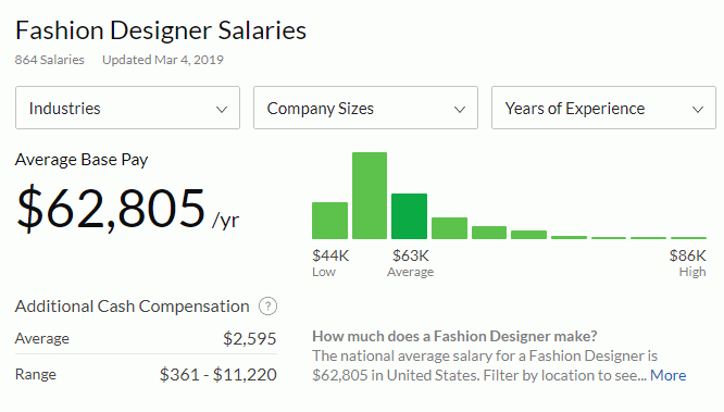 business for graduates
