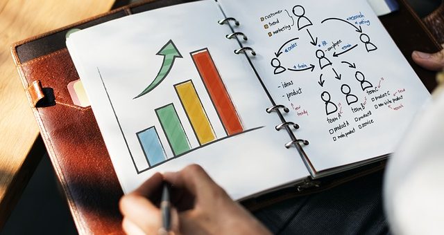 7 Components That No Marketing Plan Should Be Without