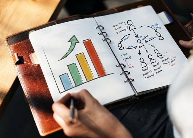7 Components That No Marketing Plan Should Be Without