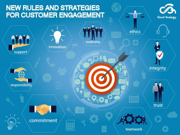 New Rules And Strategies For Customer Engagement