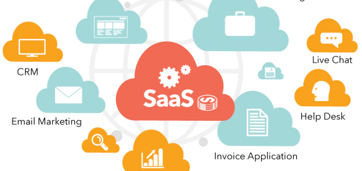 Pros and cons of SaaS eCommerce Platforms