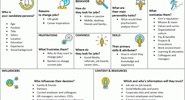 Employer Brand Strategy: Getting Started and How to Avoid Mistakes