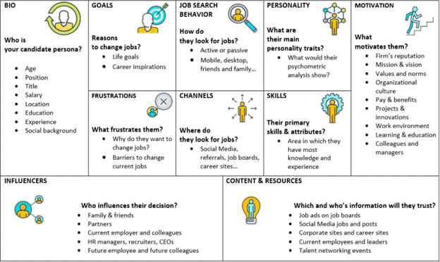 Employer Brand Strategy: Getting Started and How to Avoid Mistakes