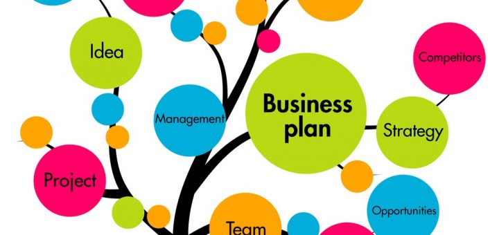 Helpful Tips for Writing a Business Plan for a Startup Company