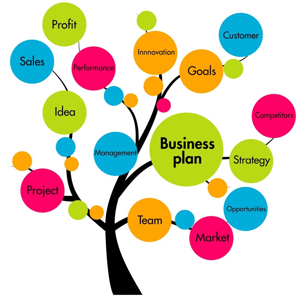 Helpful Tips for Writing a Business Plan for a Startup Company
