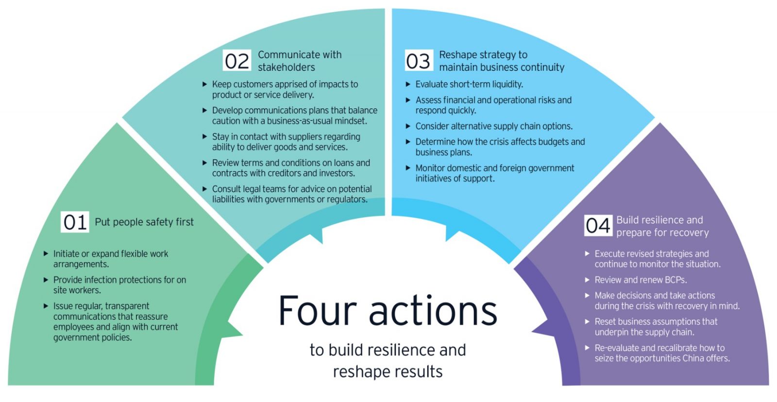 What the Worldwide Crisis Taught Us About Planning for the Worst-Case Business Scenario