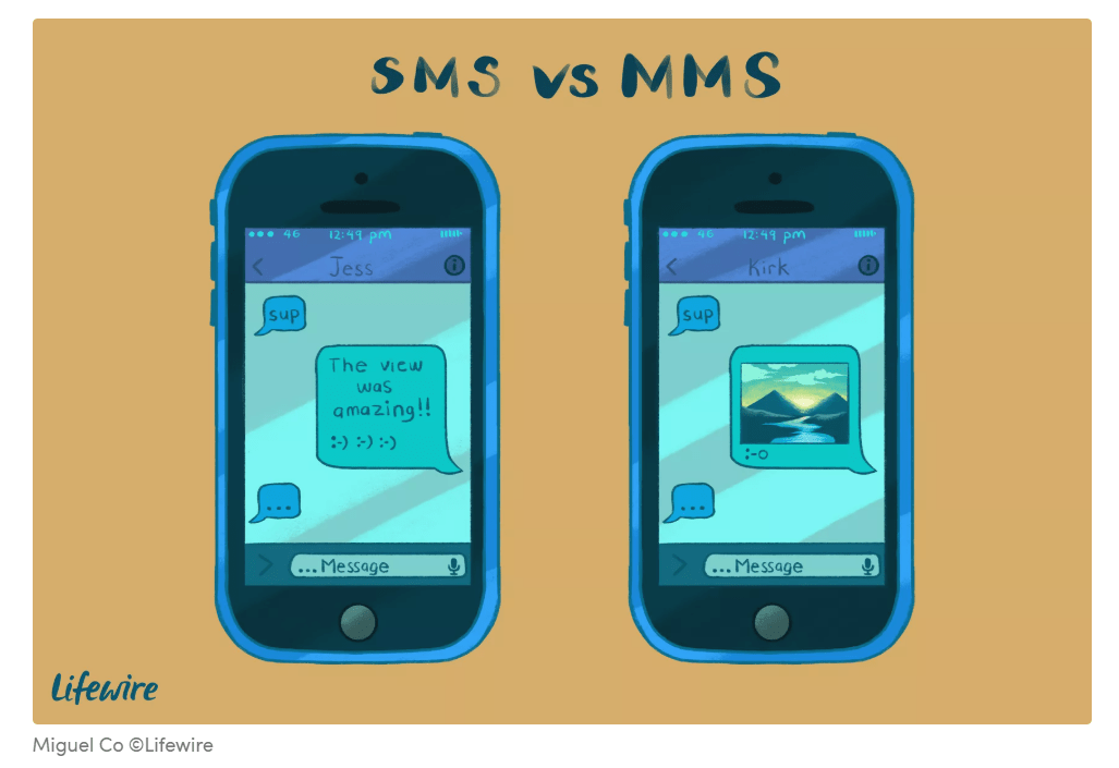 sms vs mms