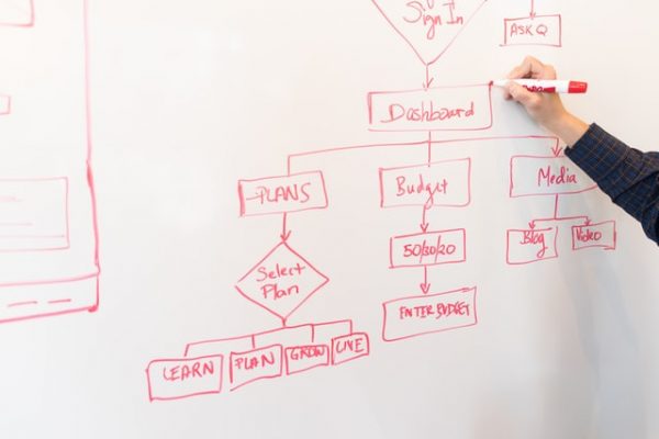 Ways You Can Harness Technology In Small Business Growth Strategies