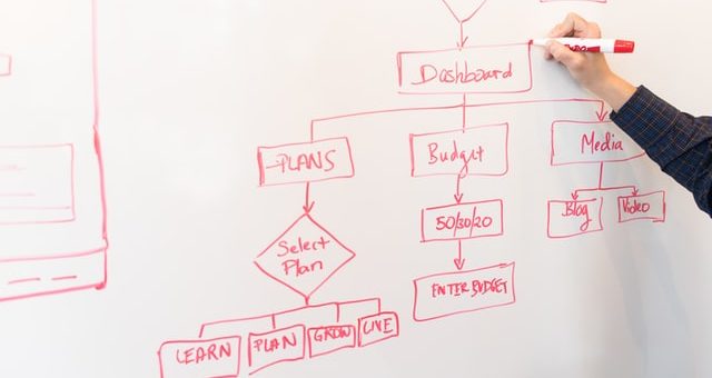 Ways You Can Harness Technology In Small Business Growth Strategies