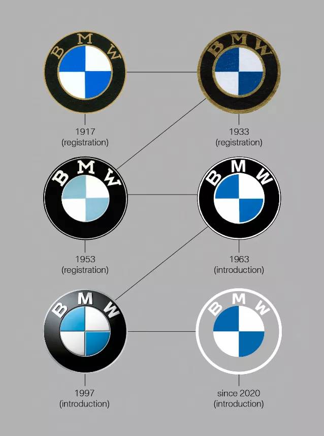 BMW promotion and rebranding