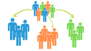 Customer Segmentation