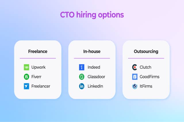 Where to Look For a Reliable CTO