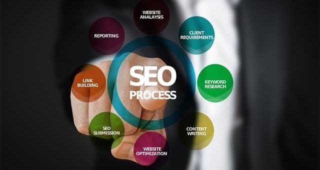 Top 10 Critical SEO Errors of E-commerce Websites