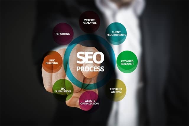 Top 10 Critical SEO Errors of E-commerce Websites