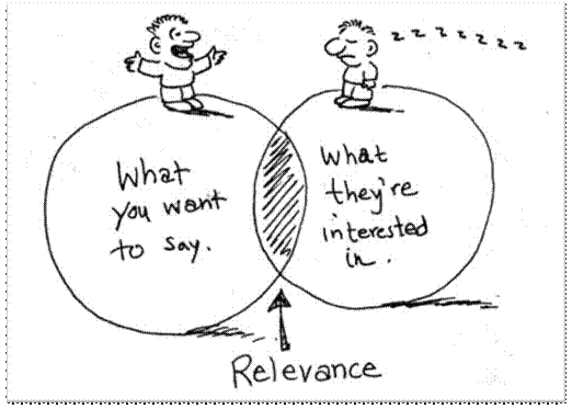 Relevance of the topic