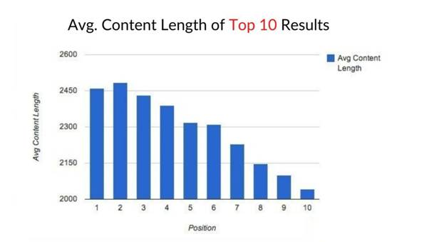 content length matters