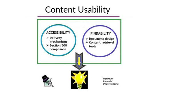 Usability of the content