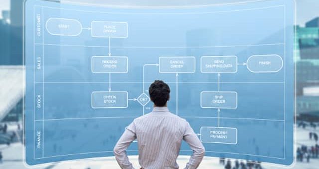 Questions to Ask Before Starting Workflow Automation
