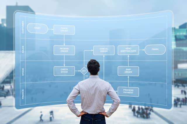 Questions to Ask Before Starting Workflow Automation