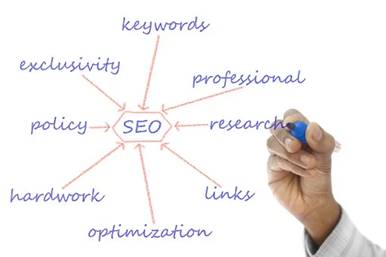SEO Strategy