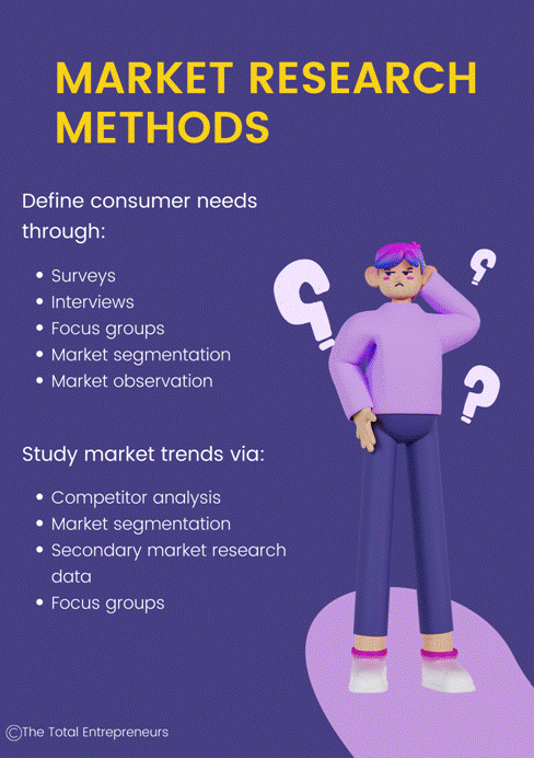 market research method