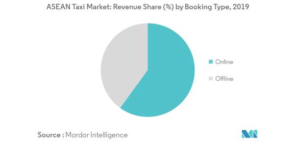 How Businesses Can Benefit By Investing in Uber Clone App