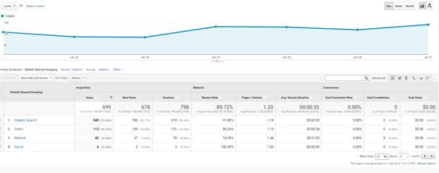 Set the Right KPIs