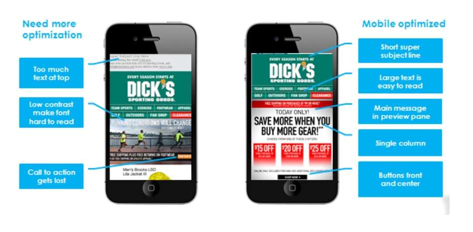 Improving the Mobile Experience of Email Marketing