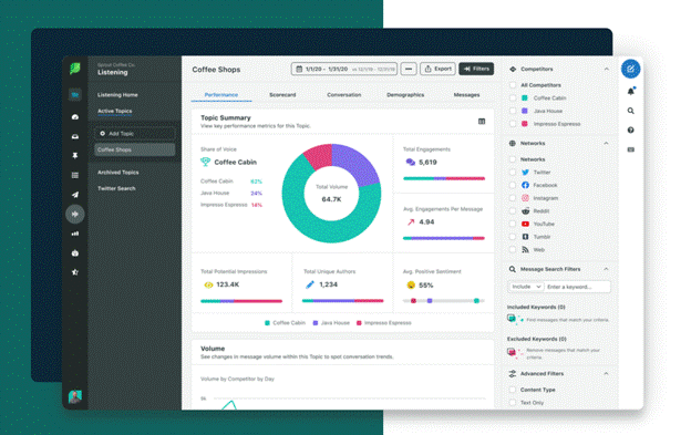 Use Sprout Social for managing multiple content channels.