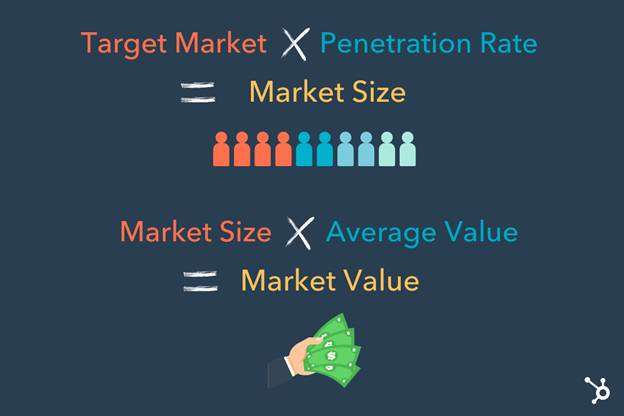 What is the significance of market size in your revenue?