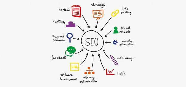 Create a technical SEO gameplan