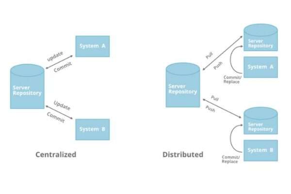 Tips to Choosing Between Centralized & Distributed Control System