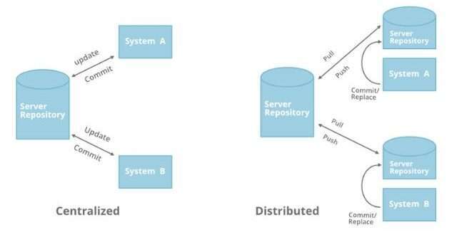 5 Tips to Choosing Between Centralized & Distributed Control System