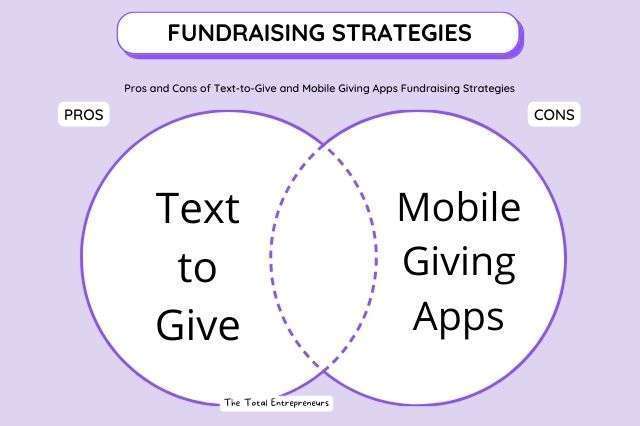 Text to Give vs. Mobile Giving Apps: Which One is
Better?