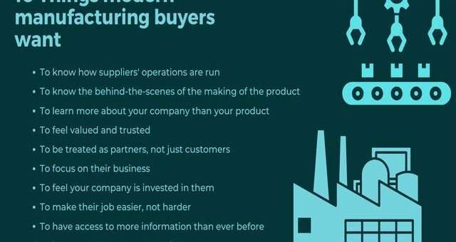 Things Modern Manufacturing Buyers Want