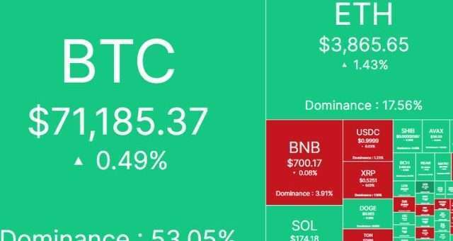 crypto heatmap