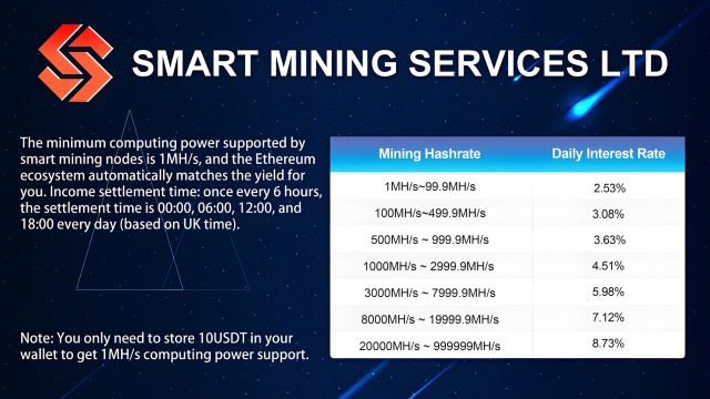 mining rates