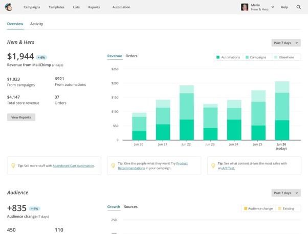 Mailchimp 5
